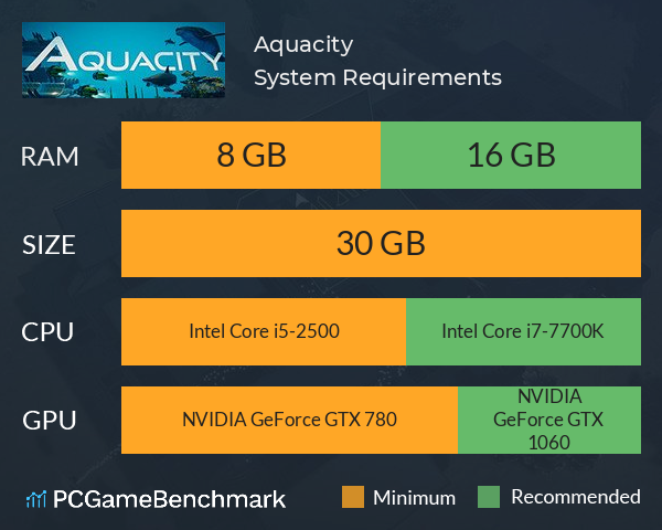 Aquacity System Requirements PC Graph - Can I Run Aquacity