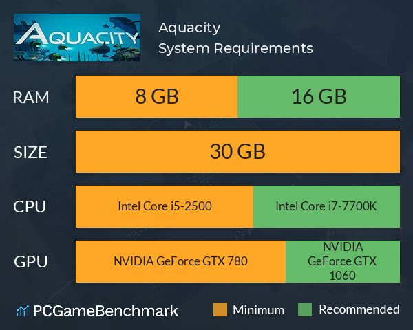 Aquacity System Requirements PC Graph - Can I Run Aquacity Aquacity System Requirements PC Graph - Can I Run Aquacity
