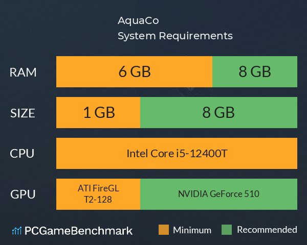 AquaCo System Requirements PC Graph - Can I Run AquaCo AquaCo System Requirements PC Graph - Can I Run AquaCo