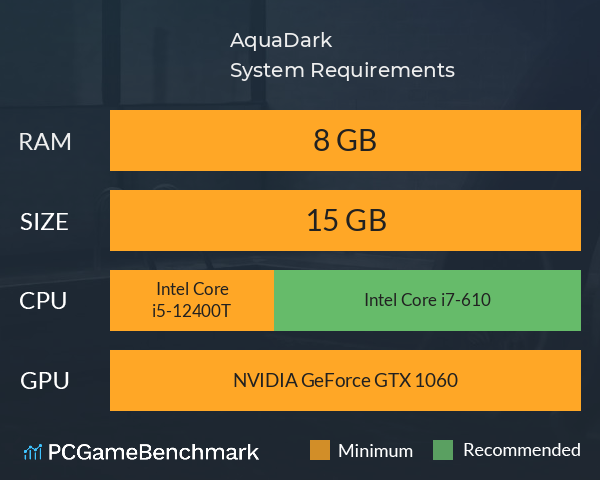 AquaDark System Requirements PC Graph - Can I Run AquaDark AquaDark System Requirements PC Graph - Can I Run AquaDark