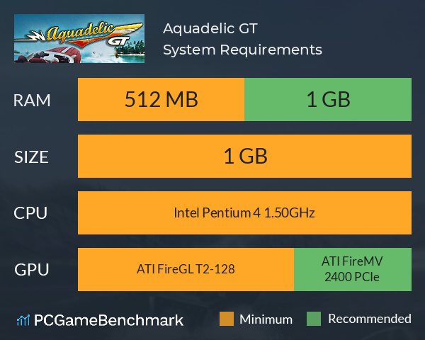 Aquadelic GT System Requirements PC Graph - Can I Run Aquadelic GT