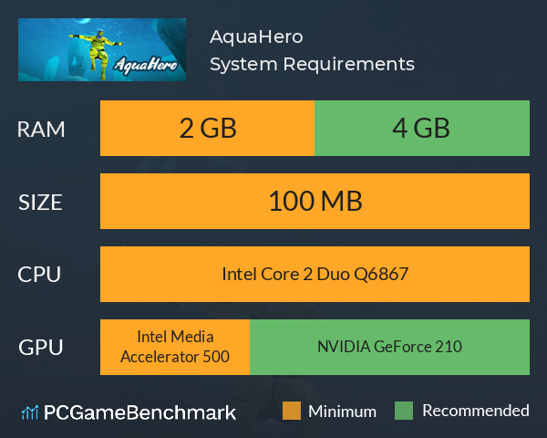 AquaHero System Requirements PC Graph - Can I Run AquaHero