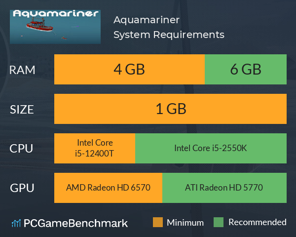 Aquamariner System Requirements PC Graph - Can I Run Aquamariner