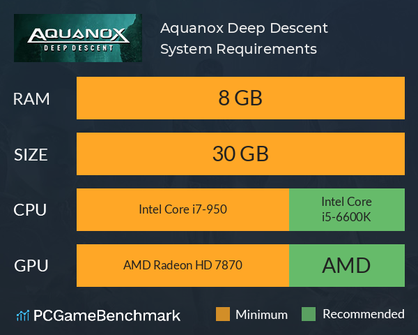 Aquanox Deep Descent System Requirements PC Graph - Can I Run Aquanox Deep Descent