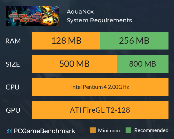 AquaNox System Requirements PC Graph - Can I Run AquaNox