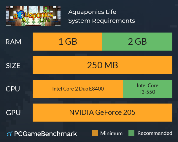 Aquaponics Life System Requirements PC Graph - Can I Run Aquaponics Life