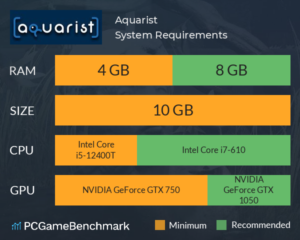 Aquarist System Requirements PC Graph - Can I Run Aquarist