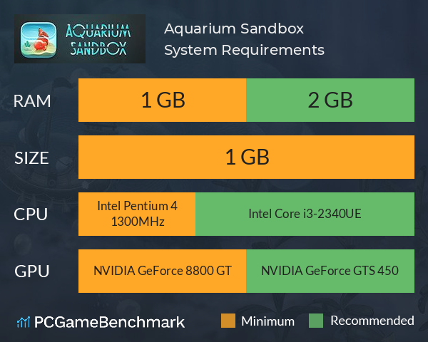 Aquarium Sandbox System Requirements PC Graph - Can I Run Aquarium Sandbox Aquarium Sandbox System Requirements PC Graph - Can I Run Aquarium Sandbox