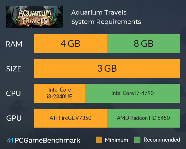 Aquarium Travels System Requirements PC Graph - Can I Run Aquarium Travels Aquarium Travels System Requirements PC Graph - Can I Run Aquarium Travels