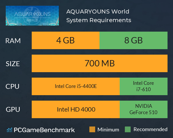 AQUARYOUNS World System Requirements PC Graph - Can I Run AQUARYOUNS World AQUARYOUNS World System Requirements PC Graph - Can I Run AQUARYOUNS World