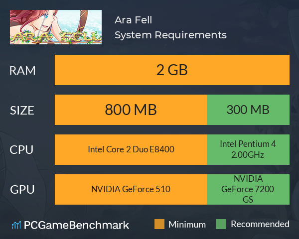 Ara Fell System Requirements PC Graph - Can I Run Ara Fell