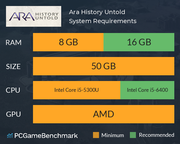 Ara: History Untold System Requirements PC Graph - Can I Run Ara: History Untold Ara: History Untold System Requirements PC Graph - Can I Run Ara: History Untold