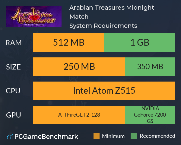 Arabian Treasures: Midnight Match System Requirements PC Graph - Can I Run Arabian Treasures: Midnight Match Arabian Treasures: Midnight Match System Requirements PC Graph - Can I Run Arabian Treasures: Midnight Match