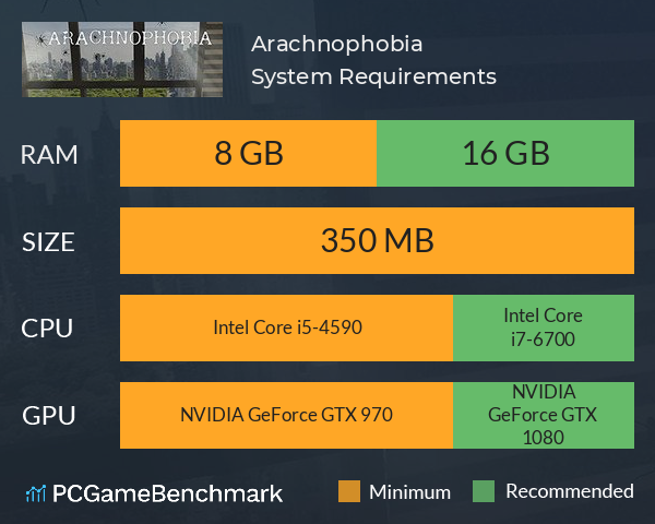 Arachnophobia System Requirements PC Graph - Can I Run Arachnophobia