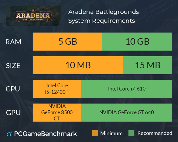 Aradena: Battlegrounds System Requirements PC Graph - Can I Run Aradena: Battlegrounds