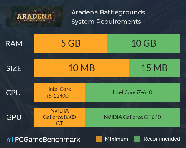 Aradena: Battlegrounds System Requirements PC Graph - Can I Run Aradena: Battlegrounds Aradena: Battlegrounds System Requirements PC Graph - Can I Run Aradena: Battlegrounds