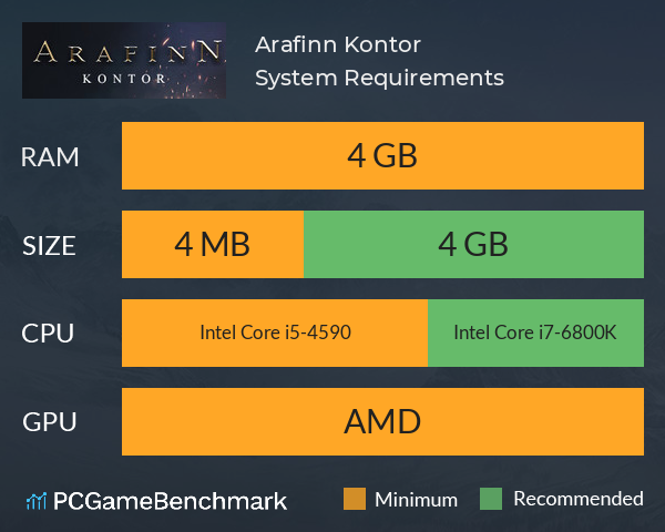 Arafinn Kontor System Requirements PC Graph - Can I Run Arafinn Kontor