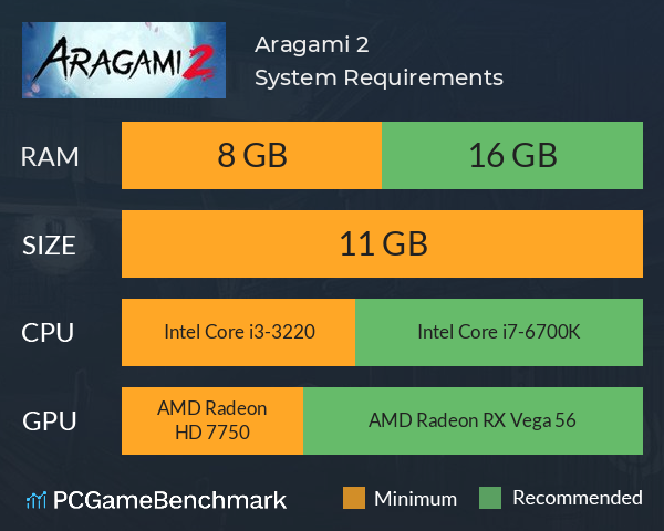 Aragami 2 System Requirements PC Graph - Can I Run Aragami 2