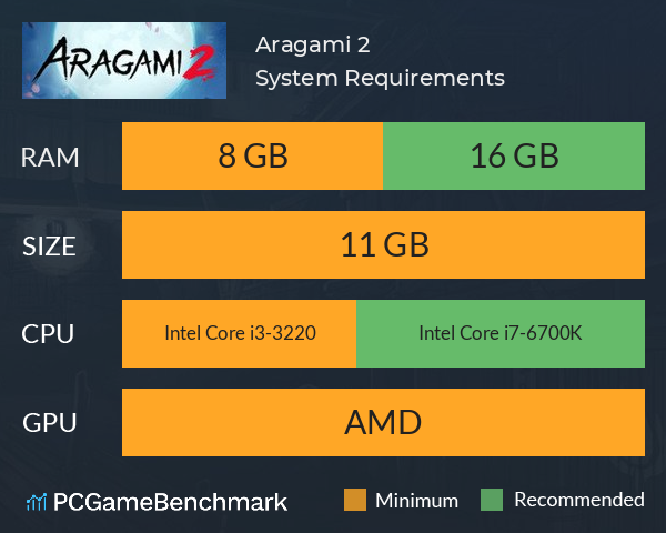 Aragami 2 System Requirements PC Graph - Can I Run Aragami 2