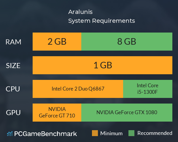 Aralunis System Requirements PC Graph - Can I Run Aralunis Aralunis System Requirements PC Graph - Can I Run Aralunis