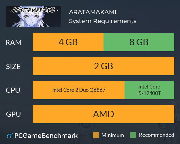 ARATAMAKAMI System Requirements PC Graph - Can I Run ARATAMAKAMI ARATAMAKAMI System Requirements PC Graph - Can I Run ARATAMAKAMI