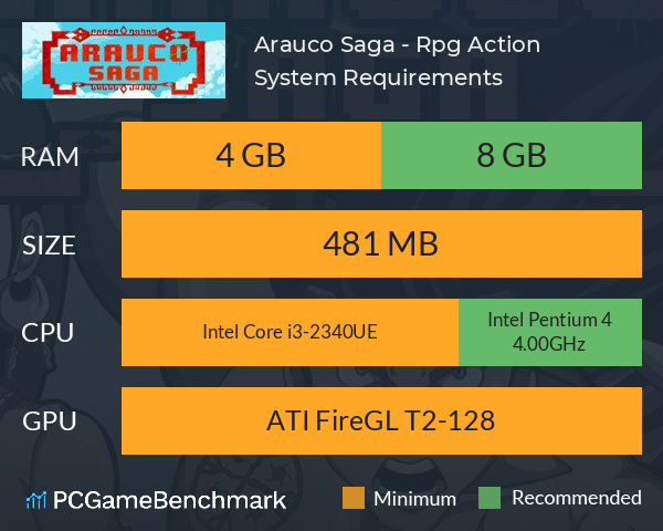 Arauco Saga - Rpg Action System Requirements PC Graph - Can I Run Arauco Saga - Rpg Action Arauco Saga - Rpg Action System Requirements PC Graph - Can I Run Arauco Saga - Rpg Action