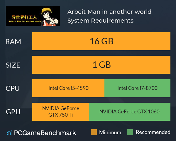 Arbeit Man in another world System Requirements PC Graph - Can I Run Arbeit Man in another world