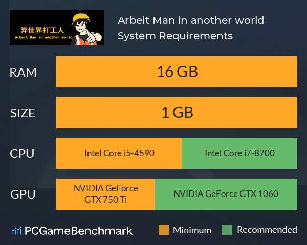 Arbeit Man in another world System Requirements PC Graph - Can I Run Arbeit Man in another world Arbeit Man in another world System Requirements PC Graph - Can I Run Arbeit Man in another world