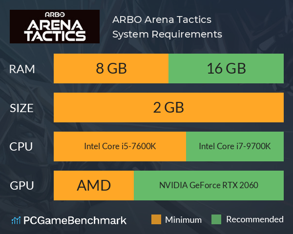 ARBO Arena Tactics System Requirements PC Graph - Can I Run ARBO Arena Tactics ARBO Arena Tactics System Requirements PC Graph - Can I Run ARBO Arena Tactics