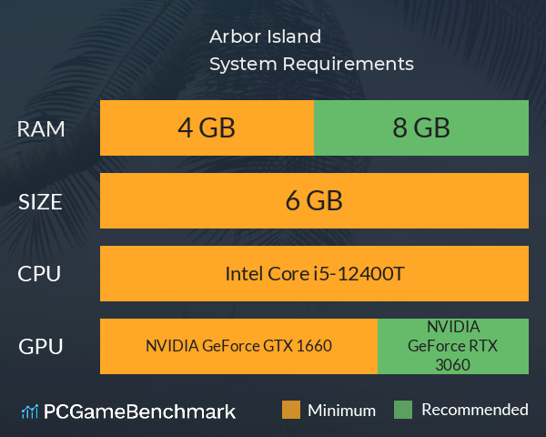 Arbor Island System Requirements PC Graph - Can I Run Arbor Island Arbor Island System Requirements PC Graph - Can I Run Arbor Island