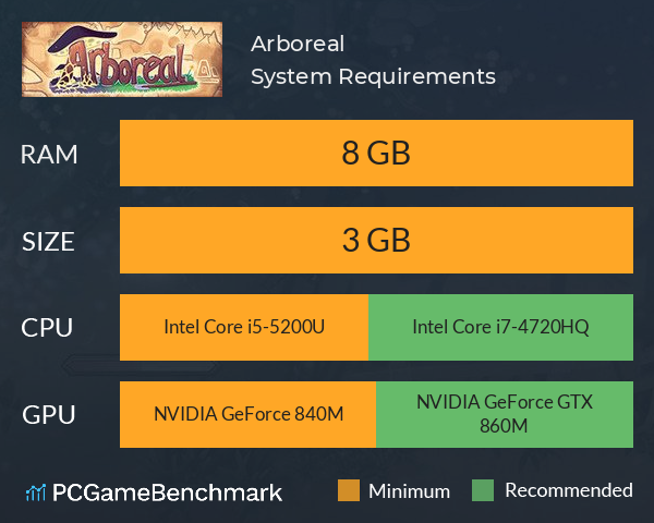 Arboreal System Requirements PC Graph - Can I Run Arboreal Arboreal System Requirements PC Graph - Can I Run Arboreal