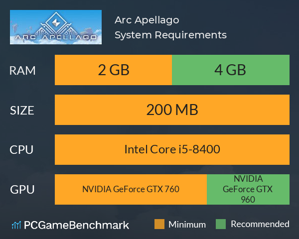 Arc Apellago System Requirements PC Graph - Can I Run Arc Apellago