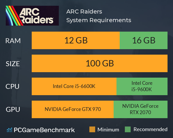 ARC Raiders System Requirements PC Graph - Can I Run ARC Raiders