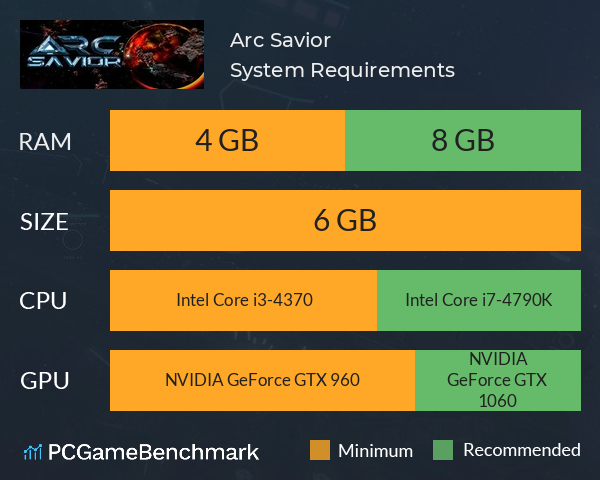 Arc Savior System Requirements PC Graph - Can I Run Arc Savior