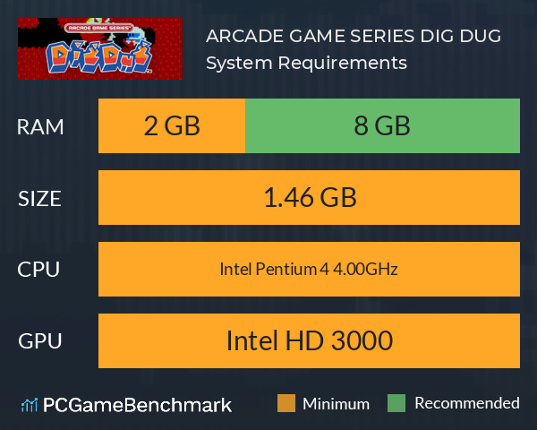 ARCADE GAME SERIES: DIG DUG System Requirements PC Graph - Can I Run ARCADE GAME SERIES: DIG DUG