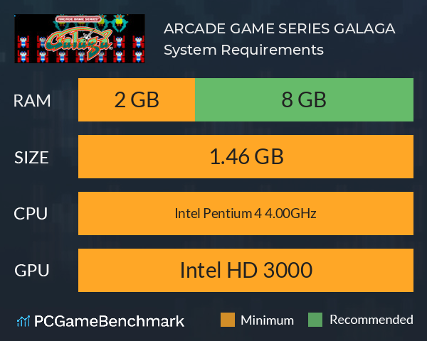 ARCADE GAME SERIES: GALAGA System Requirements PC Graph - Can I Run ARCADE GAME SERIES: GALAGA
