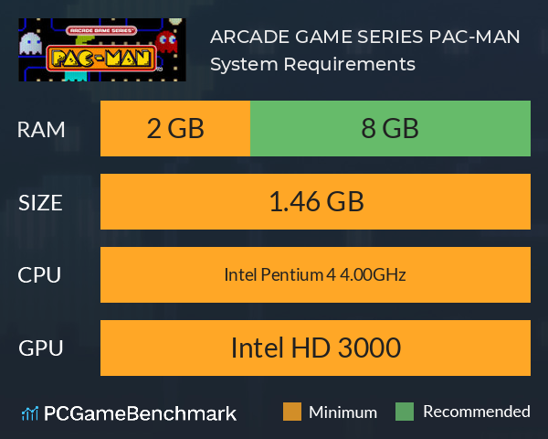 ARCADE GAME SERIES: PAC-MAN System Requirements PC Graph - Can I Run ARCADE GAME SERIES: PAC-MAN