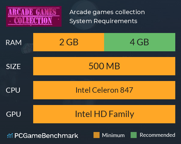 Arcade games collection System Requirements PC Graph - Can I Run Arcade games collection