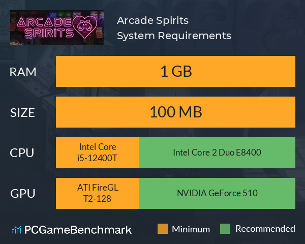 Arcade Spirits System Requirements PC Graph - Can I Run Arcade Spirits