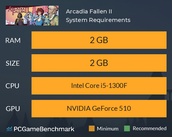 Arcadia Fallen II System Requirements PC Graph - Can I Run Arcadia Fallen II
