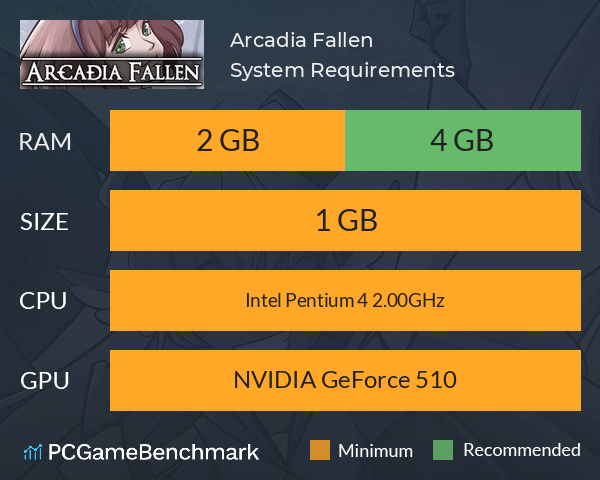 Arcadia Fallen System Requirements PC Graph - Can I Run Arcadia Fallen