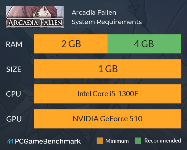 Arcadia Fallen System Requirements PC Graph - Can I Run Arcadia Fallen Arcadia Fallen System Requirements PC Graph - Can I Run Arcadia Fallen