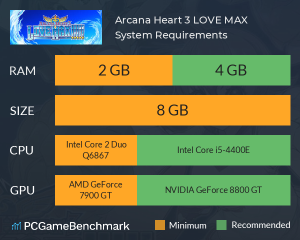 Arcana Heart 3 LOVE MAX!!!!! System Requirements PC Graph - Can I Run Arcana Heart 3 LOVE MAX!!!!!