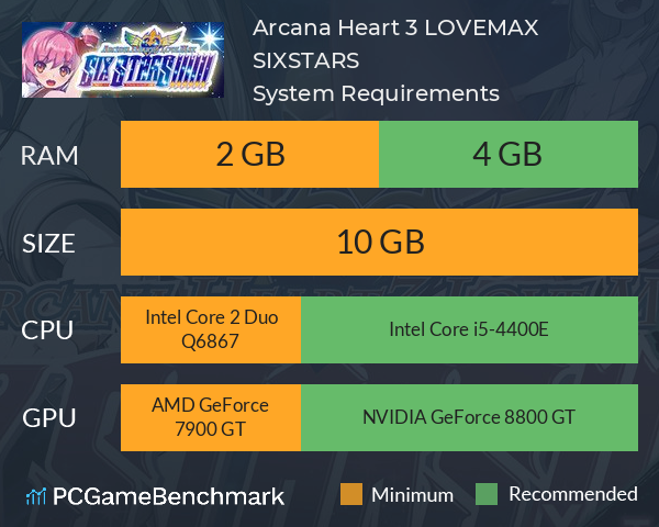 Arcana Heart 3 LOVEMAX SIXSTARS!!!!!! System Requirements PC Graph - Can I Run Arcana Heart 3 LOVEMAX SIXSTARS!!!!!!