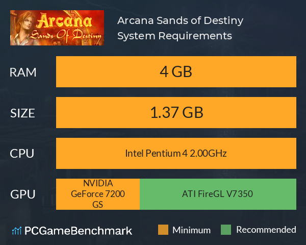 Arcana Sands of Destiny System Requirements PC Graph - Can I Run Arcana Sands of Destiny