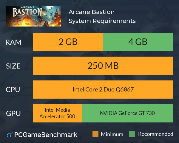 Arcane Bastion System Requirements PC Graph - Can I Run Arcane Bastion Arcane Bastion System Requirements PC Graph - Can I Run Arcane Bastion