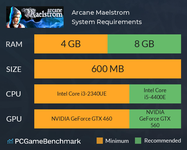 Cities Skylines System Requirements - Can I Run It? - PCGameBenchmark