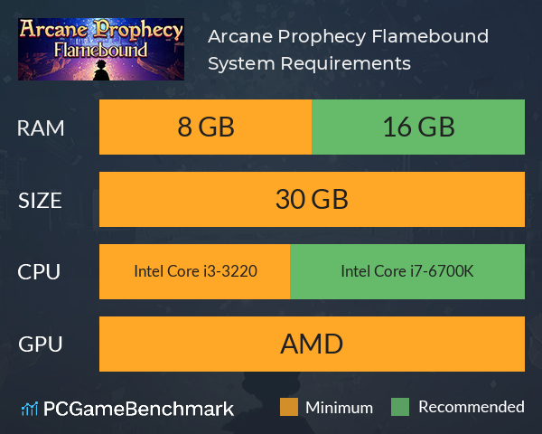 Arcane Prophecy: Flamebound System Requirements PC Graph - Can I Run Arcane Prophecy: Flamebound Arcane Prophecy: Flamebound System Requirements PC Graph - Can I Run Arcane Prophecy: Flamebound