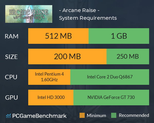- Arcane Raise - System Requirements PC Graph - Can I Run - Arcane Raise - - Arcane Raise - System Requirements PC Graph - Can I Run - Arcane Raise -