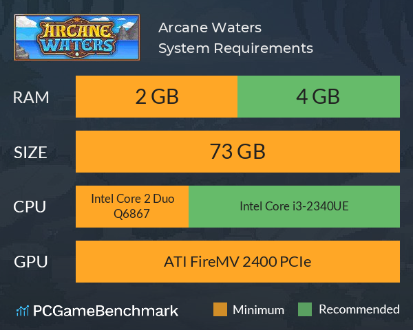 Arcane Waters System Requirements PC Graph - Can I Run Arcane Waters